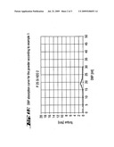 Surface-Modified Non-Metal/Metal Oxides Coated With Silicon Dioxide diagram and image