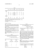 Surface-Modified Non-Metal/Metal Oxides Coated With Silicon Dioxide diagram and image