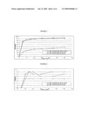 Solid multilayer oral dosage forms diagram and image