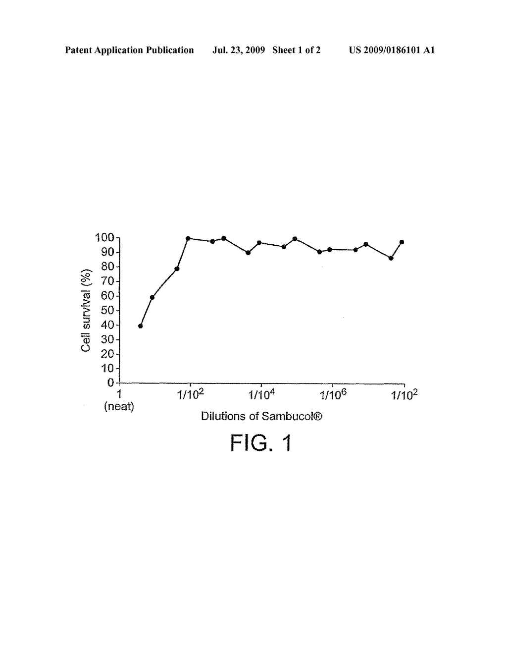 Use of Elderberry Extract - diagram, schematic, and image 02