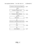 METHOD FOR MANUFACTURING FERROELECTRIC MEMORY diagram and image