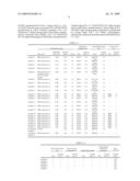 LIGHT DIFFUSING RESIN COMPOSITION AND LIGHT DIFFUSING PLATE USING THE SAME diagram and image