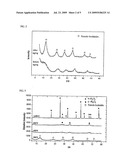 Flaky Alpha-Alumina Crystal and a Method of Its Preparation diagram and image