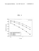 CATHODE AND LITHIUM BATTERY INCLUDING THE SAME diagram and image