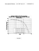 MIXED METAL OLIVINE ELECTRODE MATERIALS FOR LITHIUM ION BATTERIES diagram and image