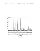 MIXED METAL OLIVINE ELECTRODE MATERIALS FOR LITHIUM ION BATTERIES diagram and image