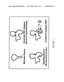 Methods of producing competitive aptamer fret reagents and assays diagram and image