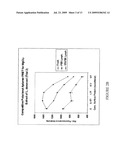 Methods of producing competitive aptamer fret reagents and assays diagram and image