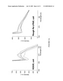 Methods of producing competitive aptamer fret reagents and assays diagram and image