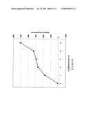 Methods of producing competitive aptamer fret reagents and assays diagram and image