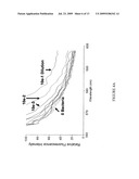 Methods of producing competitive aptamer fret reagents and assays diagram and image