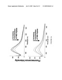 Methods of producing competitive aptamer fret reagents and assays diagram and image