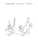 Methods of producing competitive aptamer fret reagents and assays diagram and image