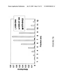 Methods of producing competitive aptamer fret reagents and assays diagram and image