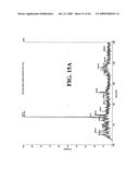 METHODS FOR PREPARING MODIFIED BIOMOLECULES, MODIFIED BIOMOLECULES AND METHODS FOR USING SAME diagram and image