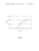 DEVICES AND METHODS FOR DETECTING AND QUANTITATING NUCLEIC ACIDS USING SIZE SEPARATION OF AMPLICONS diagram and image