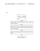 Instrument and method for nucleic acid isolation diagram and image