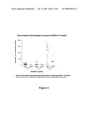 DIAGNOSIS OF FERTILITY CONDITIONS USING A SERINE PROTEASE diagram and image