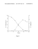 STREPTOMYCES STRAIN AND THE METHOD OF CONVERTING FERULIC ACID TO VANILLIN BY USING THE SAME diagram and image