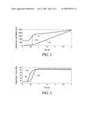 Vehicle Launch Using a Transmission Input Clutch diagram and image