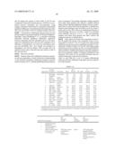 Markers and Methods for Assessing and Treating Ulcerative Colitis and Related Disorders Using a 19 Gene Panel diagram and image