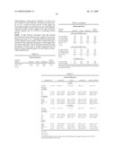 Truncated Activin Type II Receptor and Methods of Use diagram and image