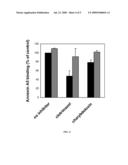 POTASSIUM CHANNEL MODULATORS AND PLATELET PROCOAGULANT ACTIVITY diagram and image