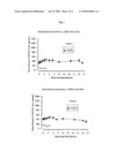 CHRONIC TREATMENT REGIMEN USING GLUCAGON-LIKE INSULINOTROPIC PEPTIDES diagram and image