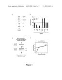 IDENTIFICATION OF JAK/STAT PATHWAY MODULATING GENES BY GENOME WIDE RNAI SCREENING diagram and image