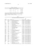 IDENTIFICATION OF JAK/STAT PATHWAY MODULATING GENES BY GENOME WIDE RNAI SCREENING diagram and image