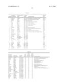 IDENTIFICATION OF JAK/STAT PATHWAY MODULATING GENES BY GENOME WIDE RNAI SCREENING diagram and image