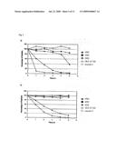 PEPTIDE-PEPTIDASE INHIBITOR CONJUGATES AND METHODS OF USING SAME diagram and image