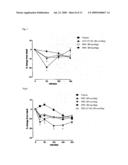 PEPTIDE-PEPTIDASE INHIBITOR CONJUGATES AND METHODS OF USING SAME diagram and image