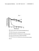 PEPTIDE-PEPTIDASE INHIBITOR CONJUGATES AND METHODS OF USING SAME diagram and image