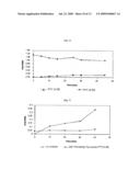 PEPTIDE-PEPTIDASE INHIBITOR CONJUGATES AND METHODS OF USING SAME diagram and image