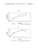 PEPTIDE-PEPTIDASE INHIBITOR CONJUGATES AND METHODS OF USING SAME diagram and image