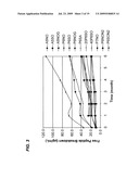 FORMULATION OF INSULINOTROPIC PEPTIDE CONJUGATES diagram and image