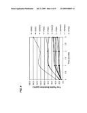 FORMULATION OF INSULINOTROPIC PEPTIDE CONJUGATES diagram and image