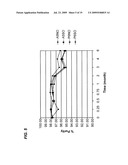 FORMULATION OF INSULINOTROPIC PEPTIDE CONJUGATES diagram and image