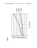 FORMULATION OF INSULINOTROPIC PEPTIDE CONJUGATES diagram and image