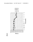 FORMULATION OF INSULINOTROPIC PEPTIDE CONJUGATES diagram and image