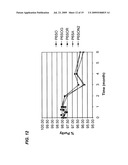 FORMULATION OF INSULINOTROPIC PEPTIDE CONJUGATES diagram and image