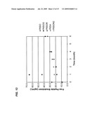 FORMULATION OF INSULINOTROPIC PEPTIDE CONJUGATES diagram and image