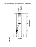 FORMULATION OF INSULINOTROPIC PEPTIDE CONJUGATES diagram and image