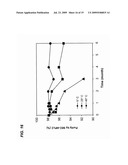 FORMULATION OF INSULINOTROPIC PEPTIDE CONJUGATES diagram and image