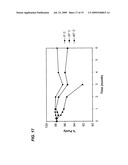 FORMULATION OF INSULINOTROPIC PEPTIDE CONJUGATES diagram and image