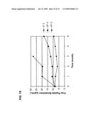 FORMULATION OF INSULINOTROPIC PEPTIDE CONJUGATES diagram and image