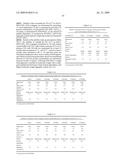 FORMULATION OF INSULINOTROPIC PEPTIDE CONJUGATES diagram and image