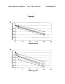 Synthetic arginine substituted peptides and their use diagram and image