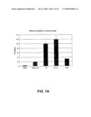 NOVEL PEPTIDES FOR TREATING AND PREVENTING IMMUNE-RELATED DISORDERS, INCLUDING TREATING AND PREVENTING INFECTION BY MODULATING INNATE IMMUNITY diagram and image